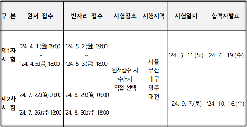 2024년 수산물품질관리사 시험일정