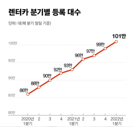 장기렌트카 견적 알아볼 때 주의사항