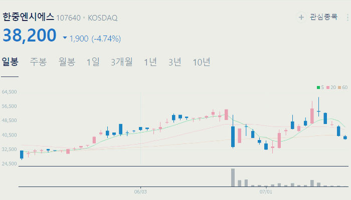 급발진 관련주 대장주 테마주 수혜주 TOP5