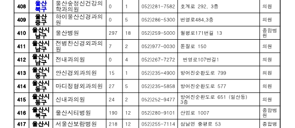 울산 위탁병원 현황 표1