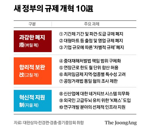 규제-개혁-10선