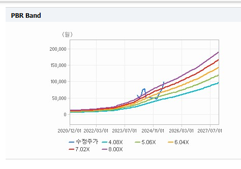 에이피알 주가 전망
