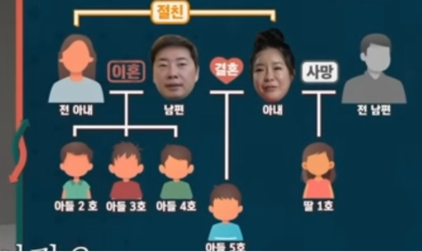 이혼숙려 캠프 유근곤,김나경, 이혼숙려캠프 재혼부부