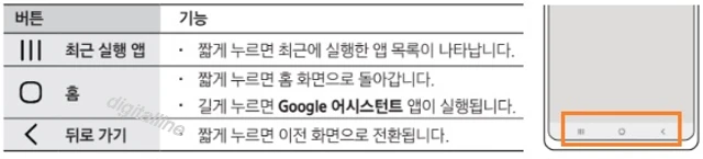 내비게이션(소프트웨어 버튼) 설명입니다.