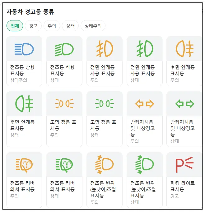 자동차경고등-종류-네이버