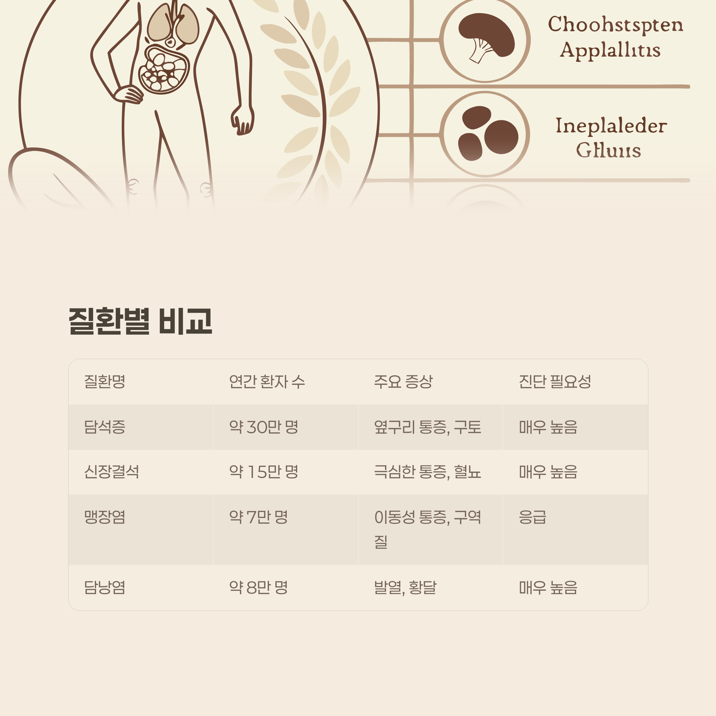 질환별 비교