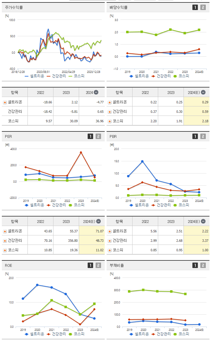 셀트리온_섹터분석