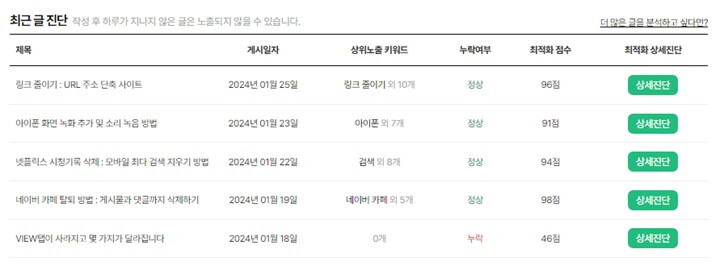 판다랭크-블로그-활용방법-모음