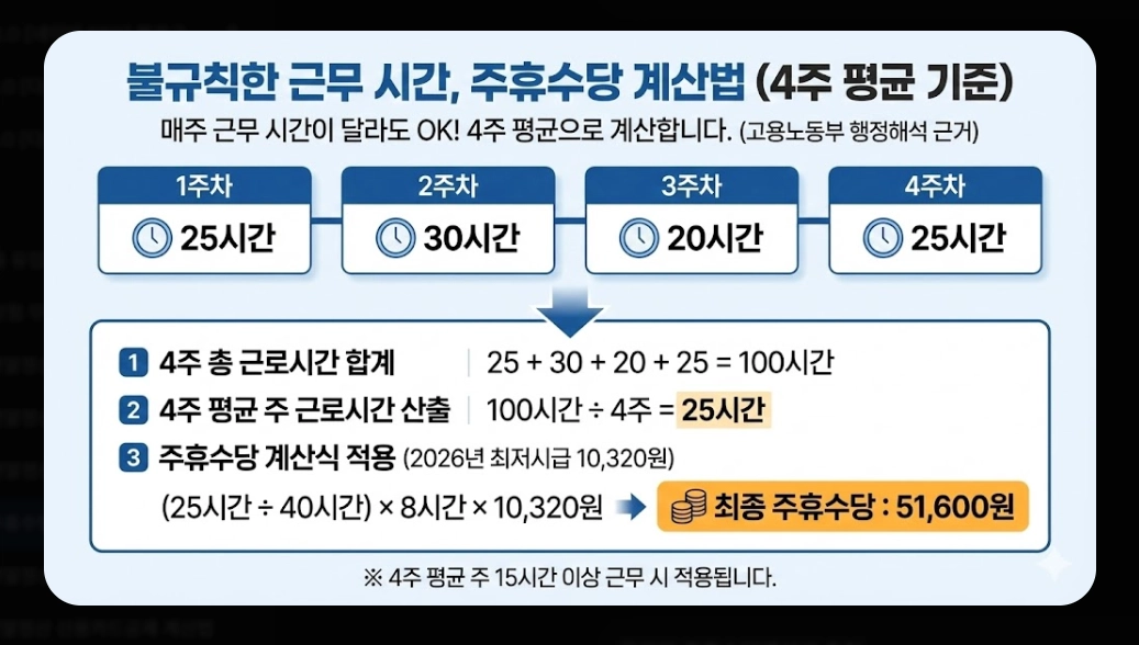 주휴수당계산기