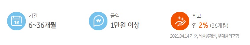 국민은행 내맘대로적금 요약
