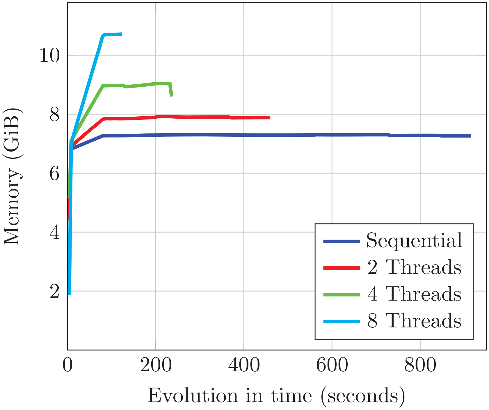SparkBWA Alignment 분석 도구 설치 및 실행 방법