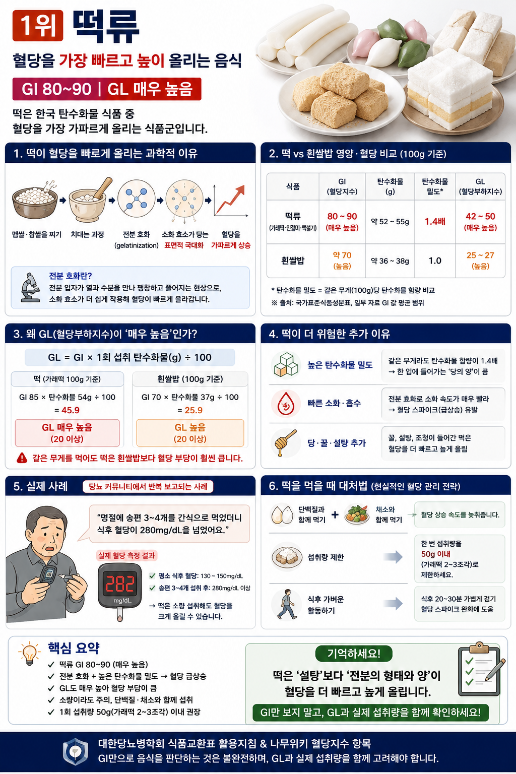 떡류가 혈당을 가장 빠르고 높이 올리는 음식 그리고 대처 방법