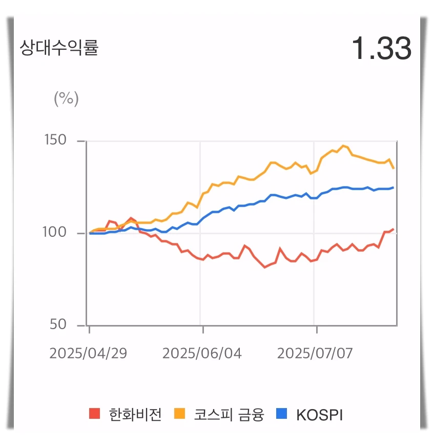 한화비전-상대수익률-그래프