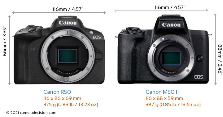 캐논 r50 vs 캐논 m50 마크2