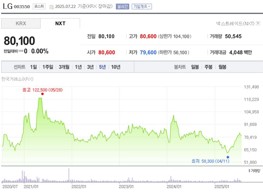LG 주가