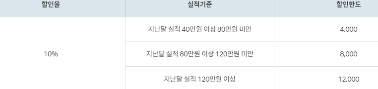 하나페이 맛집 결제 할인 혜택