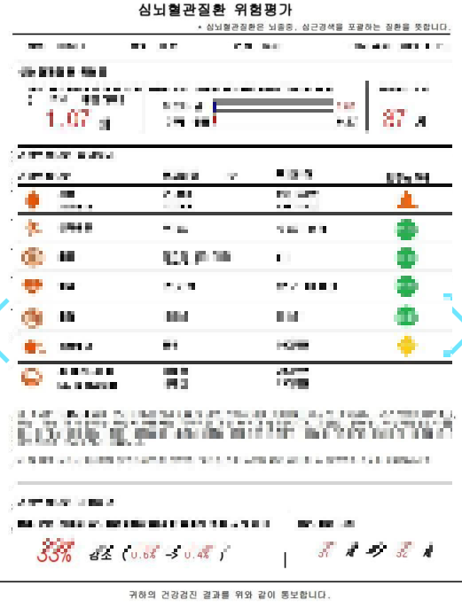 특수검진 심혈관내용