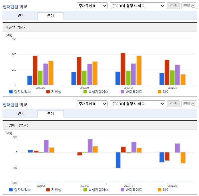 랩지노믹스_업종분석