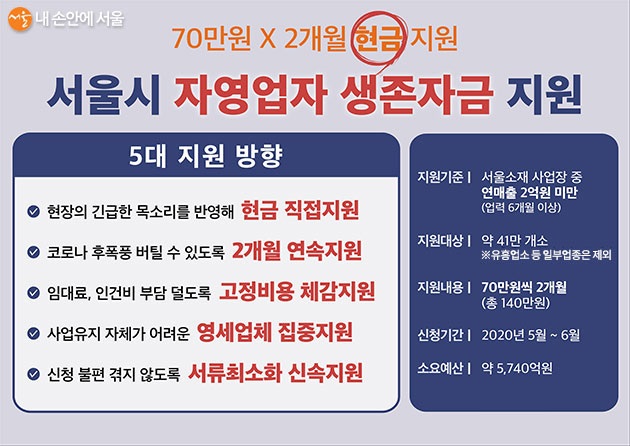 서울시 자영업자 소상공인 지원 신청자격 신청방법