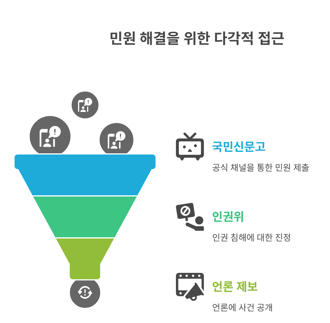 실제 민원 사례로 배우는 대응 전략
