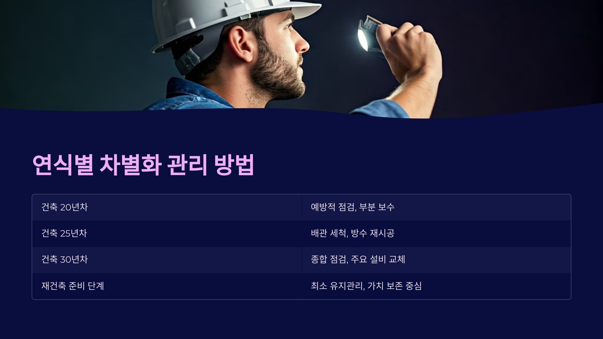 평촌 입주청소 아파트 연식별 관리 방법