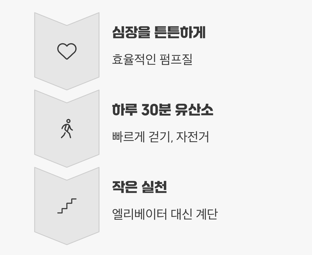 숨이 찰 정도의 즐거운 움직임