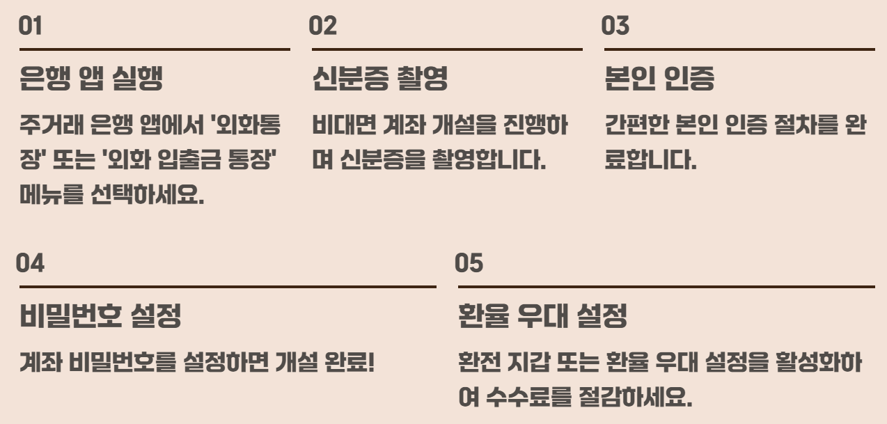 외화통장 만들기