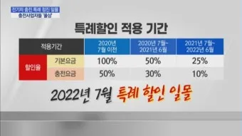 수소차 충전소 어디 있나 위치 요금 사용법까지 정리 초보자 가이드_14