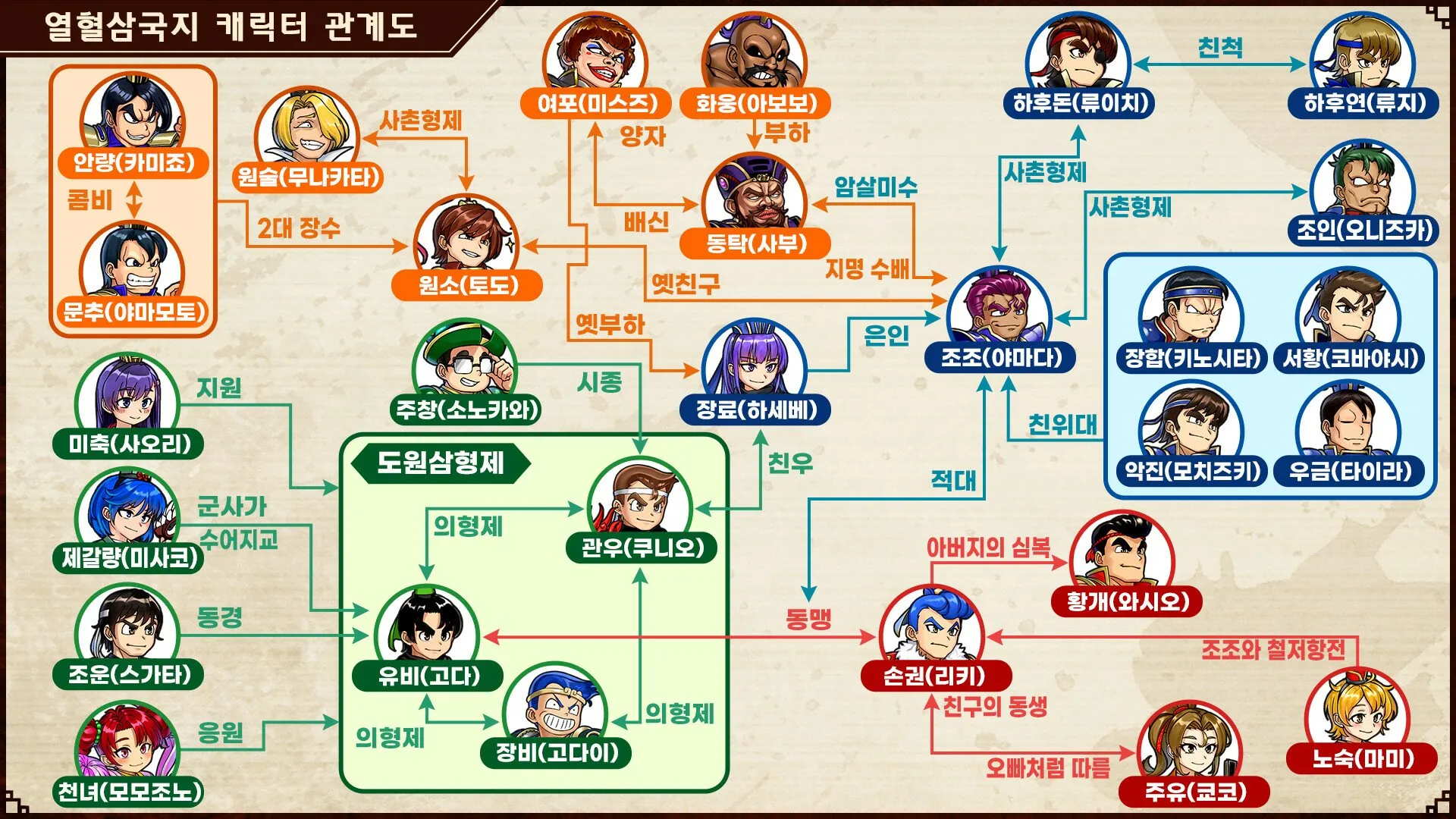 삼국지 인물소개 관계도 제갈량 손권_3