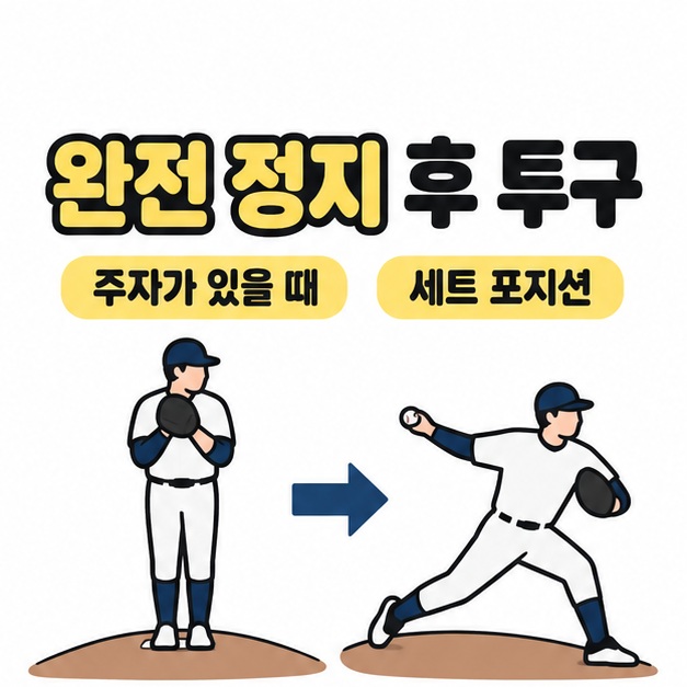 주자가 있을 때 세트 포지션에서 완전 정지 후 투구한다는 문구와 정지한 투수에서 던지는 투수로 이어지는 흐름도
