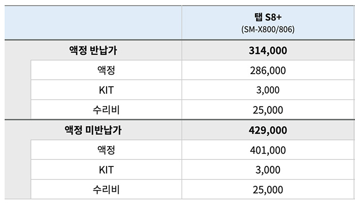 갤럭시탭S8-플러스-액정교체비용