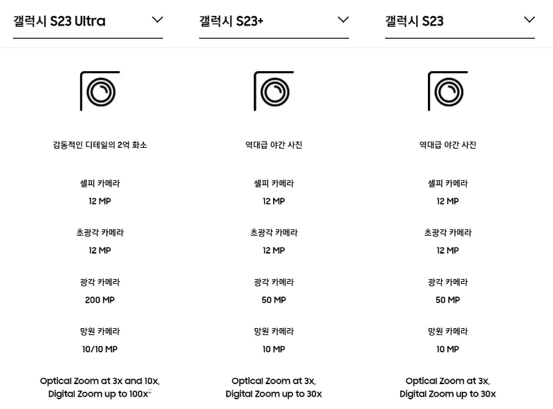 갤럭시 S23 스펙 총정리