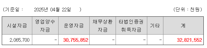 뉴엔에이아이 수요예측결과 상장일 공모주
