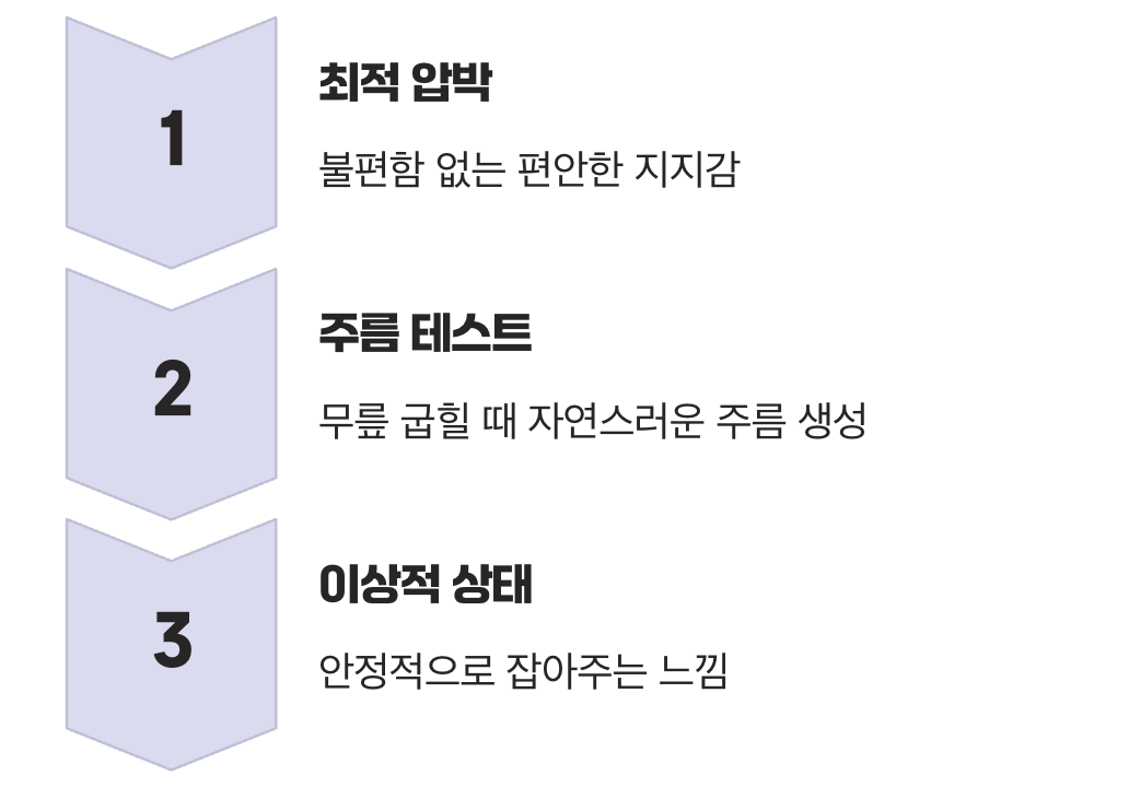 그래서, 얼마나 조여야 할까요?
