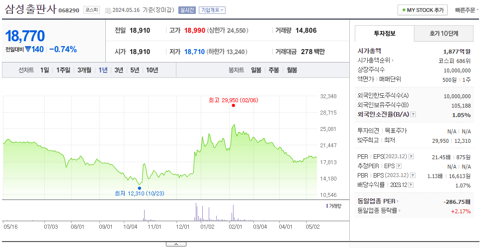 삼성출판사_주가