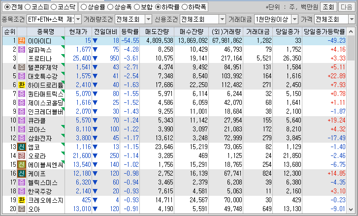 시간외 단일가 특징주