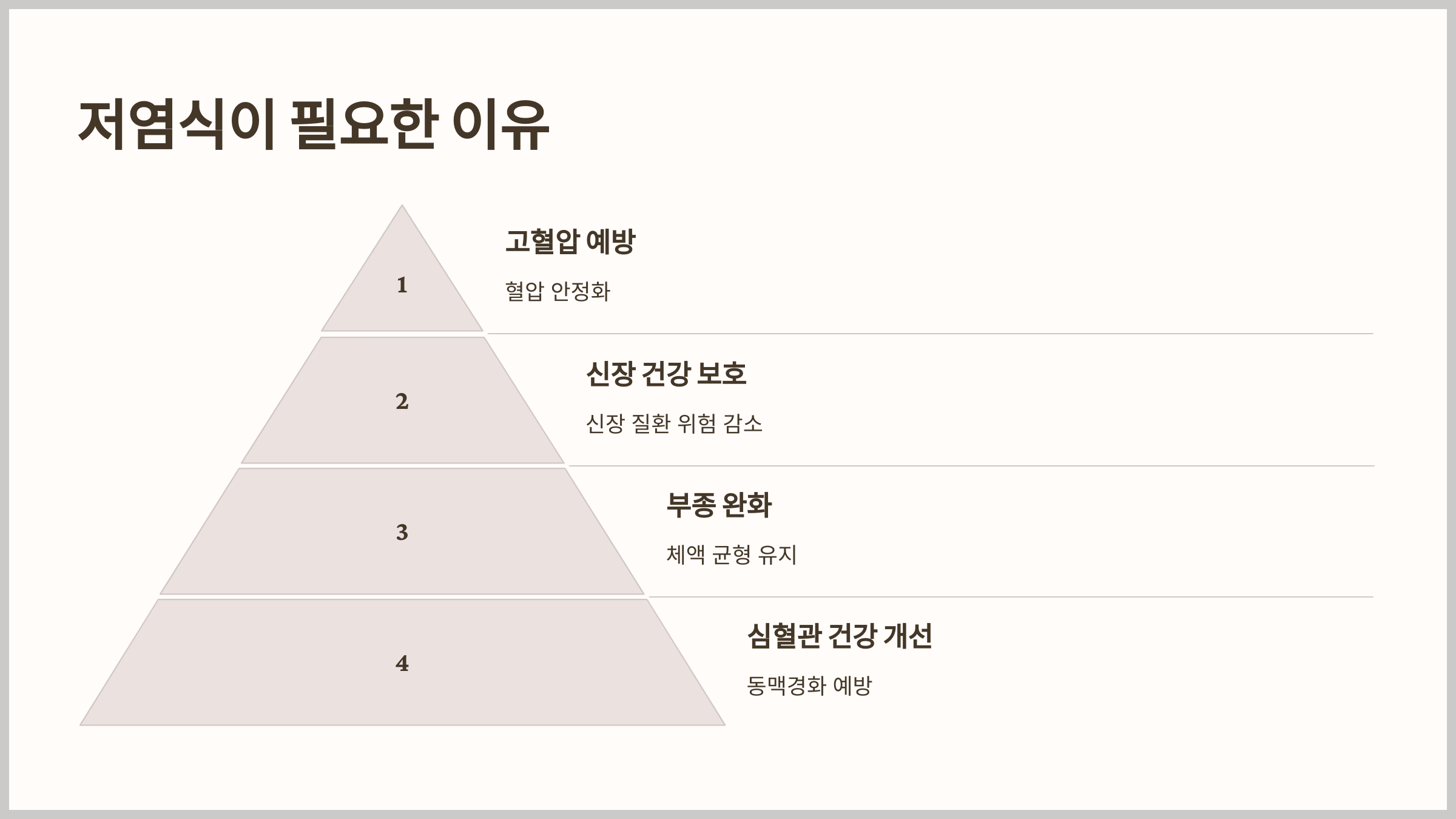 저염식 식단의 필요성과 효과적인 레시피