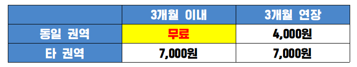 주거이전 서비스 이용료 안내 표