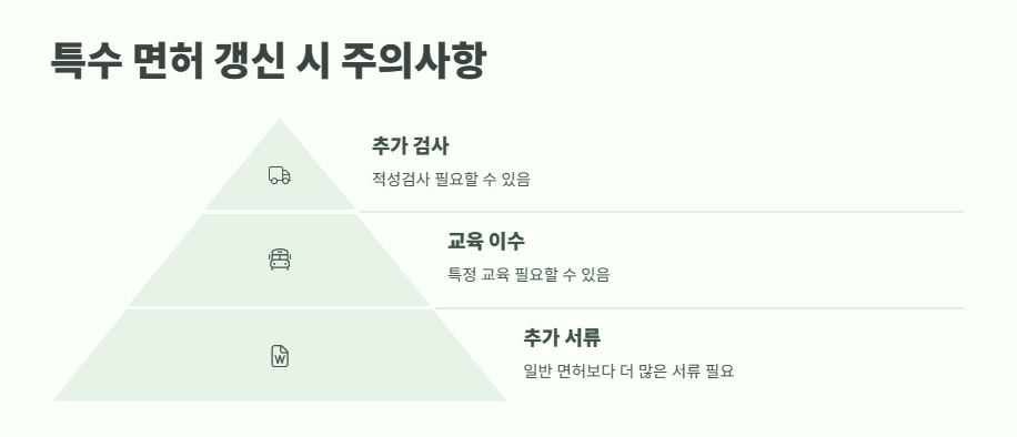운전면허증 갱신 준비물 확인 11
