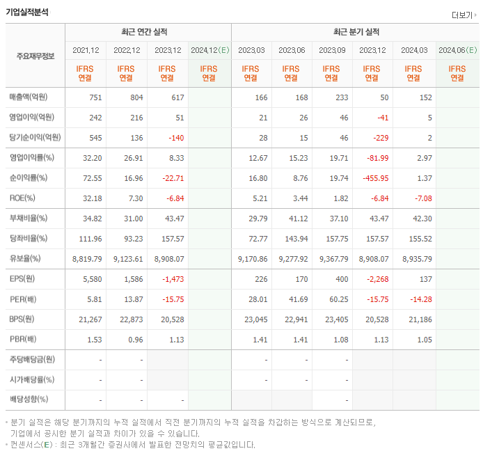 이녹스_실적
