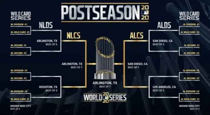 2020-MLB-포스트시즌