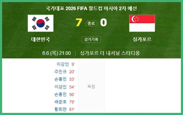 한국 싱가포르 경기 결과