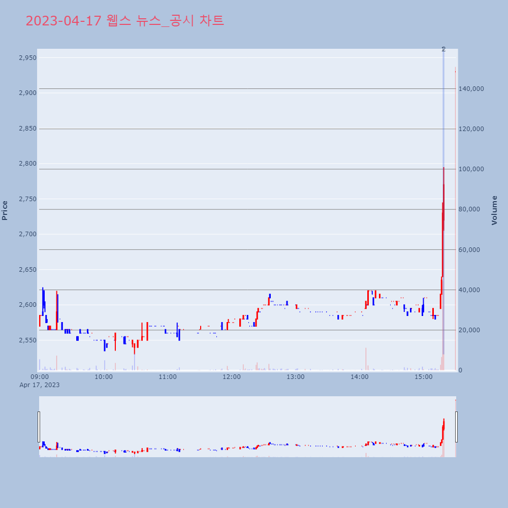 웹스_뉴스공시차트