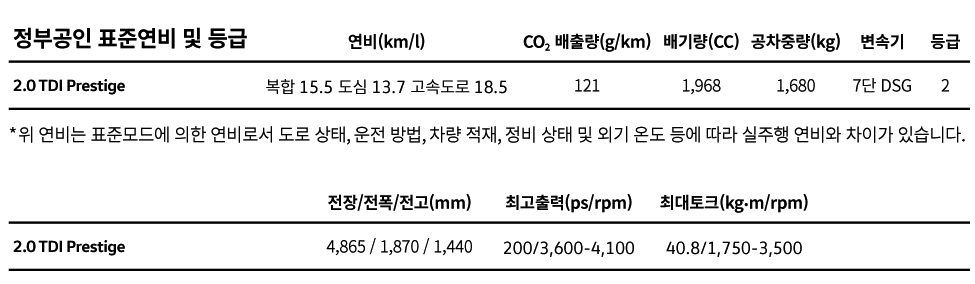 폭스바겐 아테온 연비 및 제원