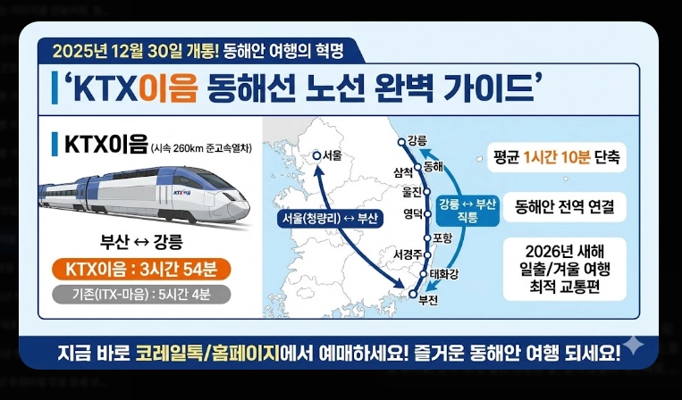 KTX이음 활용법 동해안 기차 여행 꿀팁