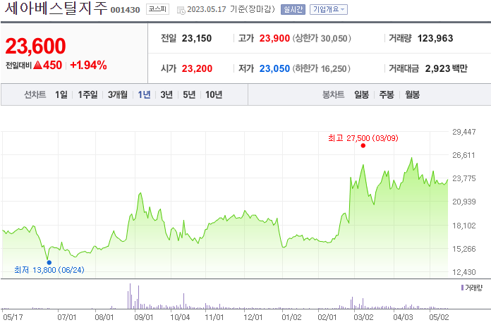 세아베스틸지주_001430