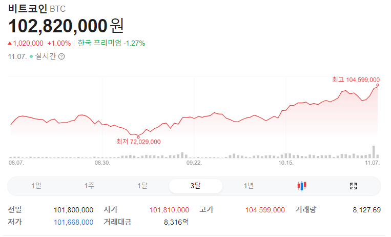 미국 대선 결과! 트럼프 비트코인 가상화폐 향후 전망