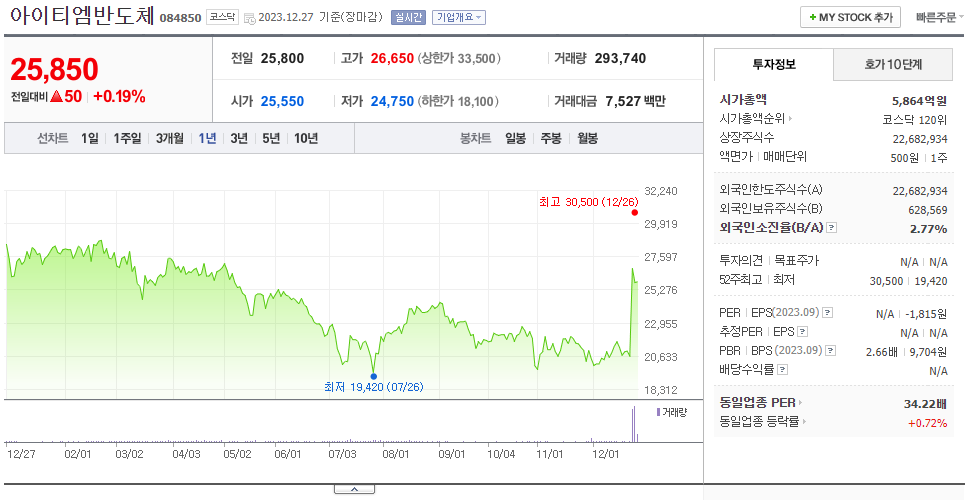 아이티엠반도체_주가