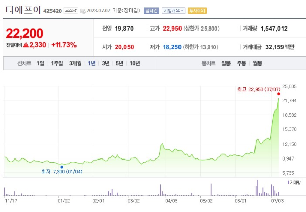 HBM 관련주 티에프이 주가 전망