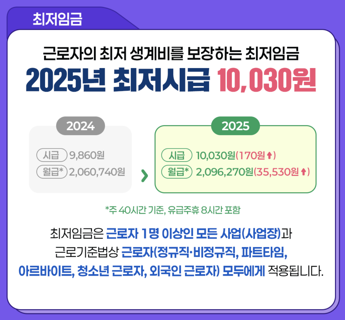 2025년-최저임금
